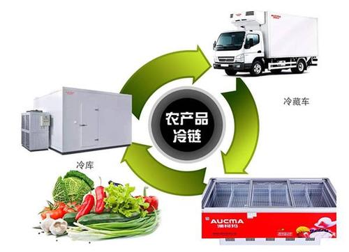 農產品保鮮冷庫